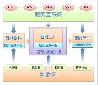 數字神經與物理骨骼 德國工業4.0視角下的互聯網信息服務